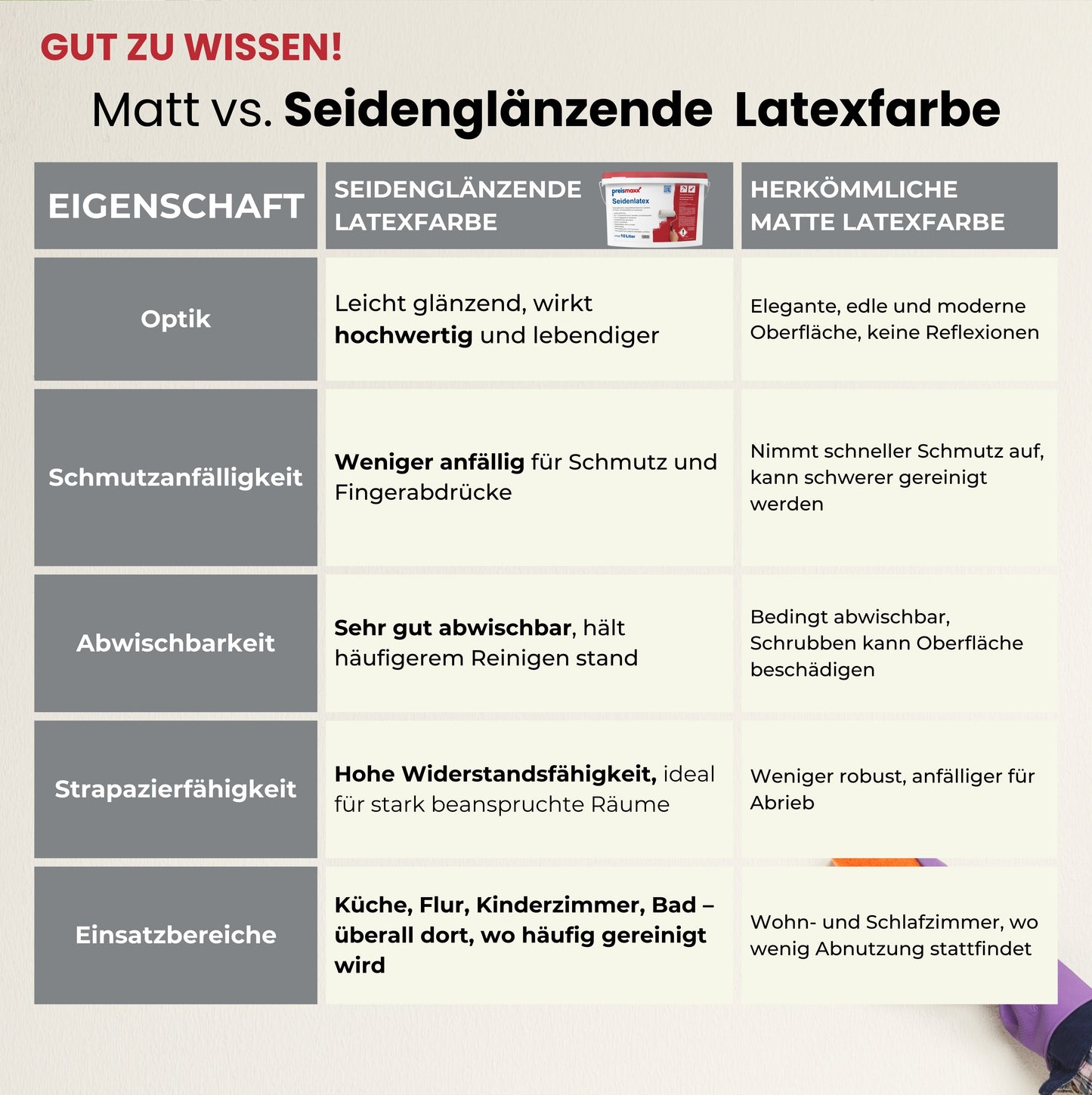 Seidenlatex abwischbare Latexfarbe weiß seidenglänzend 10L
